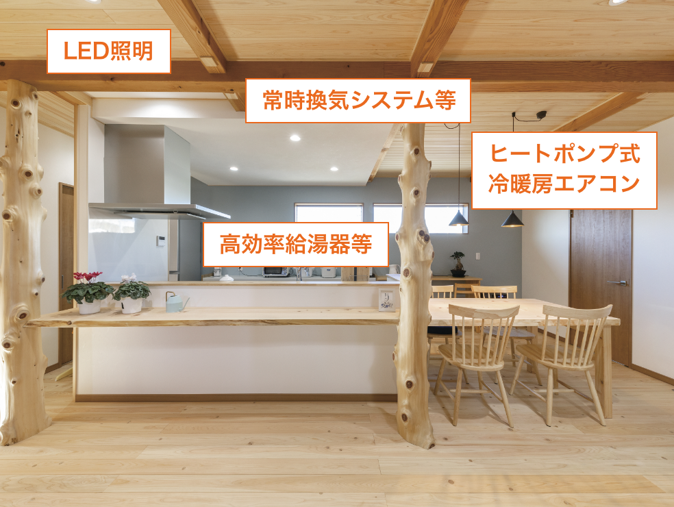 LED照明・常時換気システム等・ヒートポンプ式冷暖房エアコン・高効率給湯器