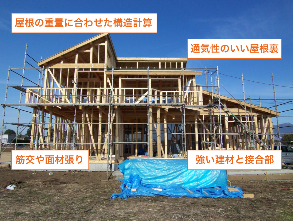屋根の重量に合わせた構造計算・通気性のいい屋根裏・筋交や面材張り・強い建材と接合部