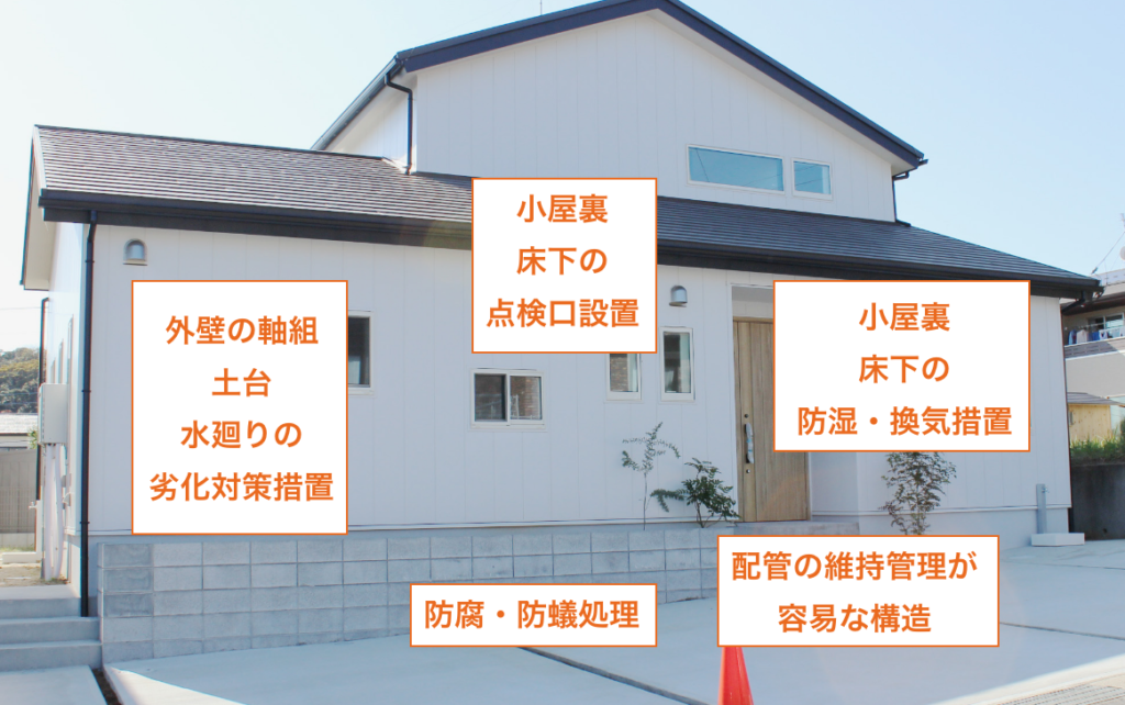 小屋裏・床下の点検口設置、外壁の軸組・土台・水廻りの・劣化対策措置、小屋裏・床下の
防湿・換気措置、防腐・防蟻処理、配管の維持管理が容易な構造